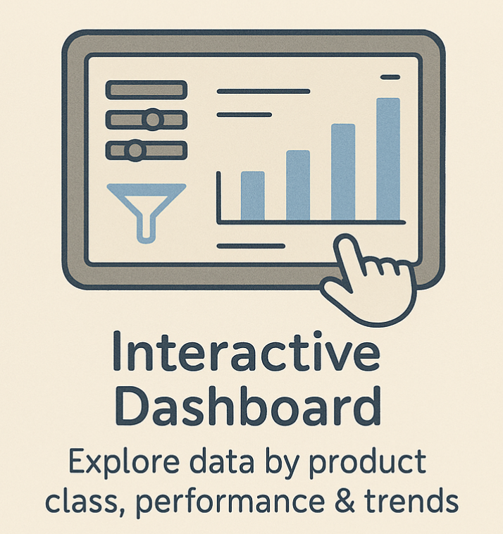 Interactive Dashboard